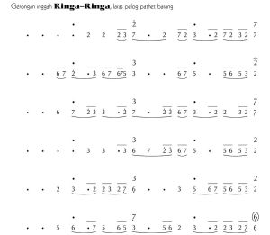 Notasi Gerongan Ringa Ringa Pelog Barang