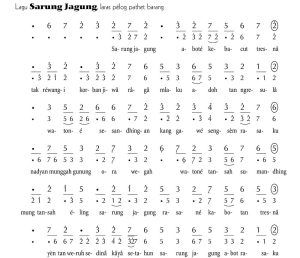 Notasi Gerongan Sarung Jagung Pelog Barang