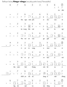 Notasi Gerongan Singa Singa Pelog Barang