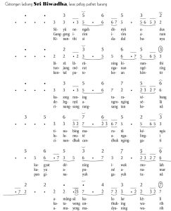 Notasi Gerongan Sri Biwadha Pelog Barang