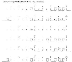 Notasi Gerongan Sri Kastawa Pelog Barang
