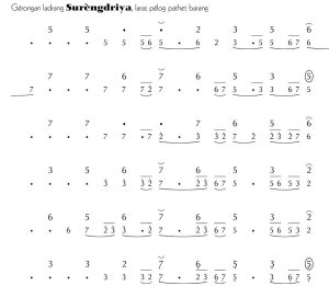 Notasi Gerongan Surengdriya Pelog Barang