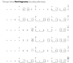 Notasi Gerongan Surengrana Pelog Barang