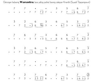 Notasi Gerongan Warastra Pelog Barang