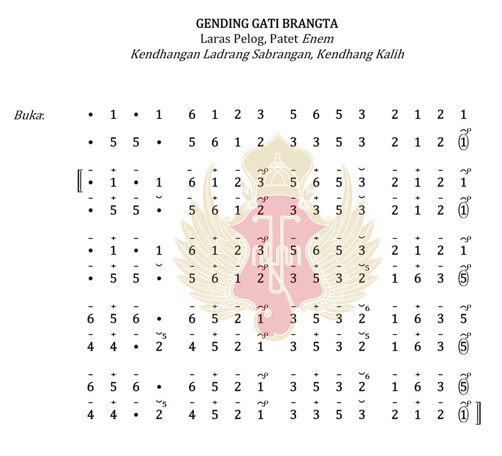 Notasi Gendhing Gati Brangta Jogja