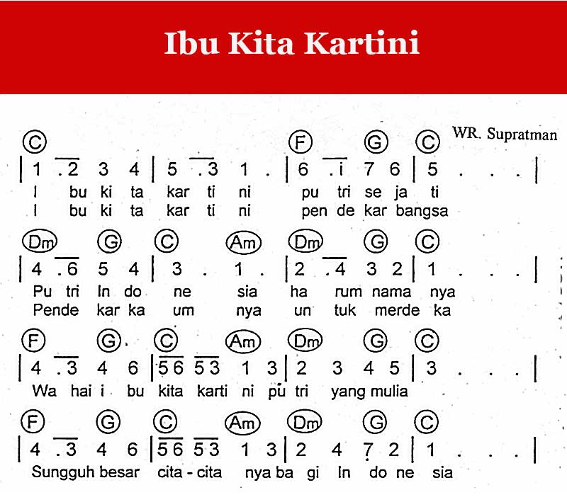 Chord Ibu Kita Kartini
