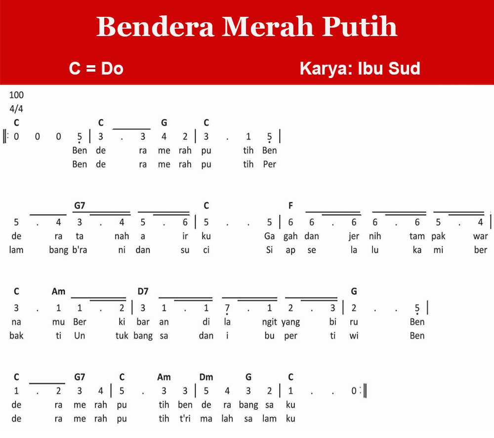 Not Bendera Merah Putih lengkap dengan liriknya