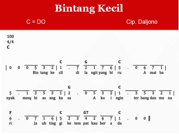 Not Angka Bintang Kecil