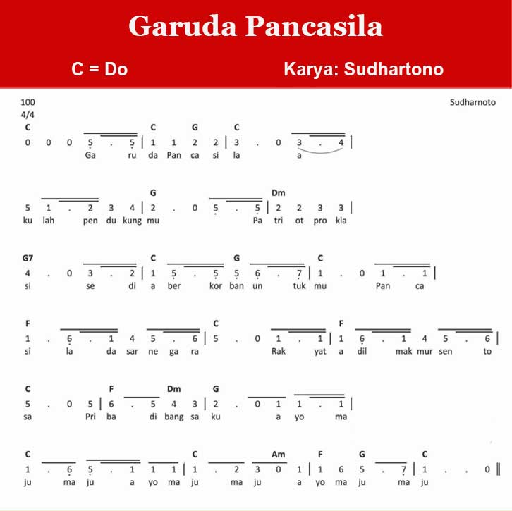 Not Angka Garuda Pancasila Terbaru