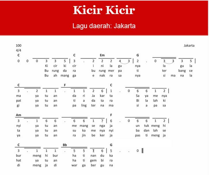 Not Angka Kicir Kicir