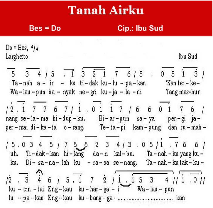 Not Angka Tanah Airku