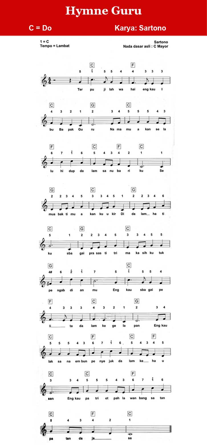 Not Balok Hymne Guru
