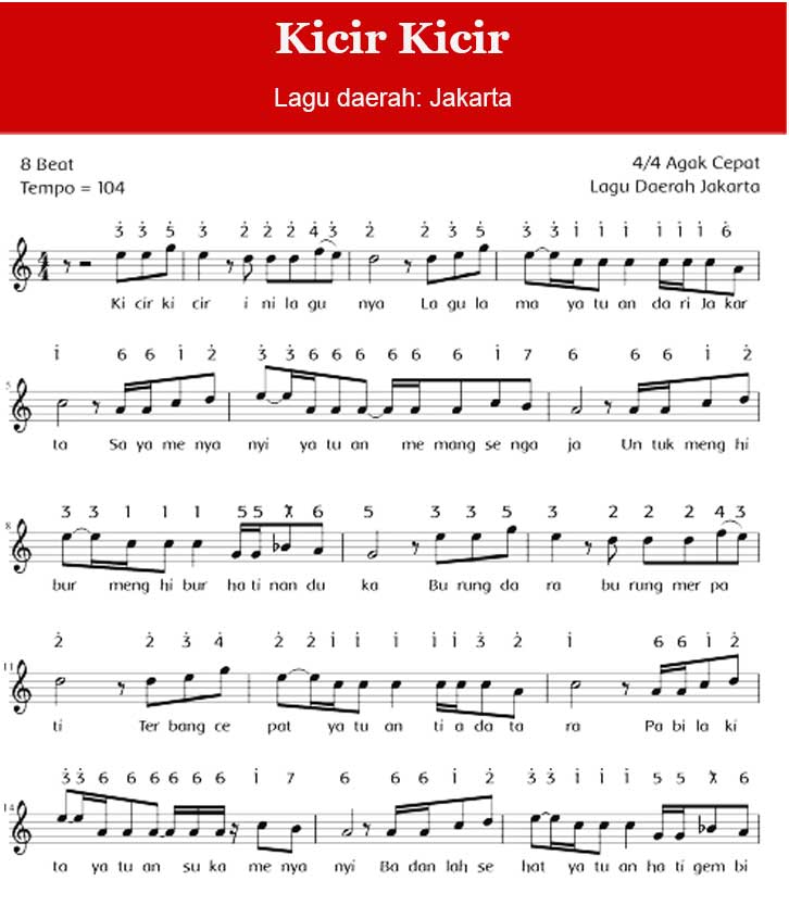 Not Balok Kicir Kicir