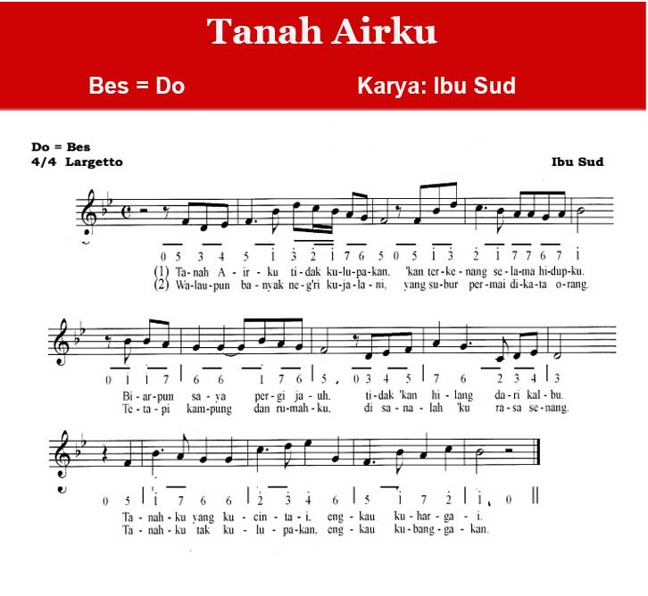 Not Balok Tanah Airku