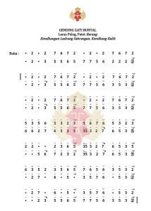 Notasi Gendhing Gati Buntal