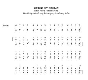Notasi Gendhing Gati Mrak Ati
