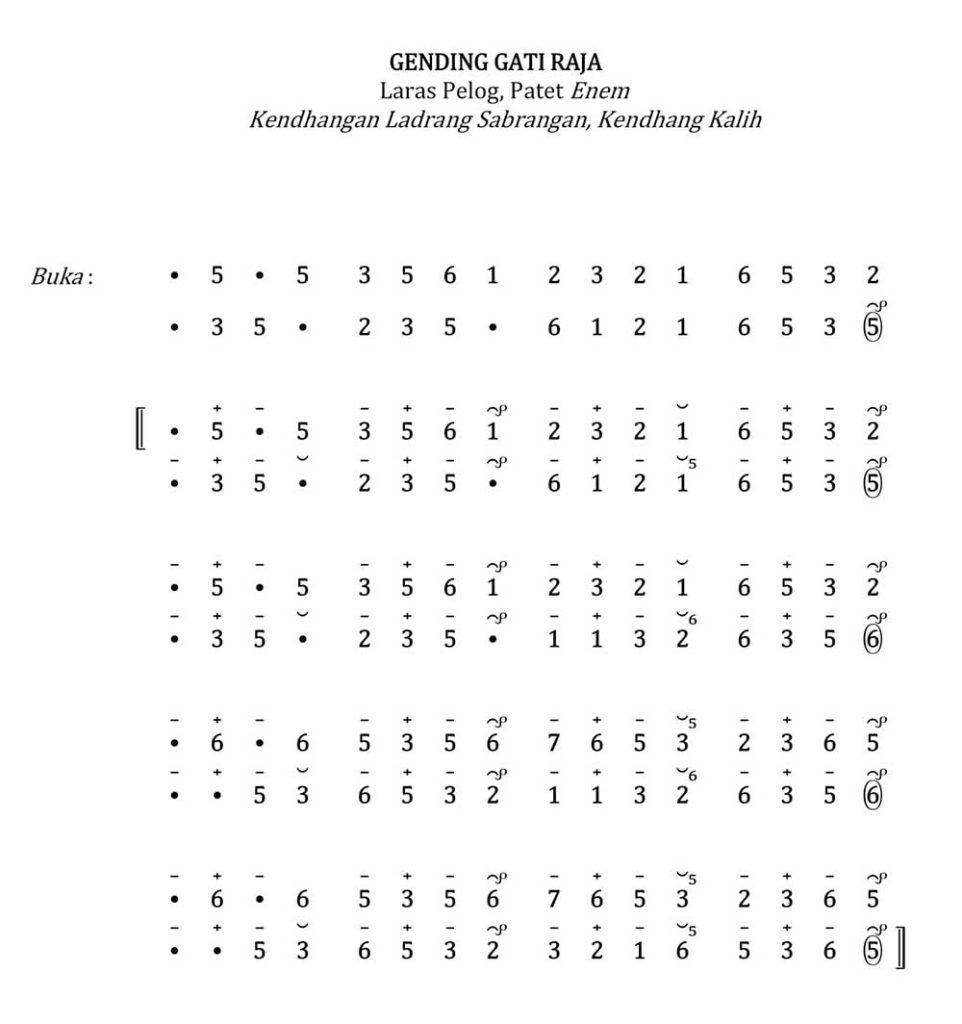 Notasi Gendhing Gati Raja