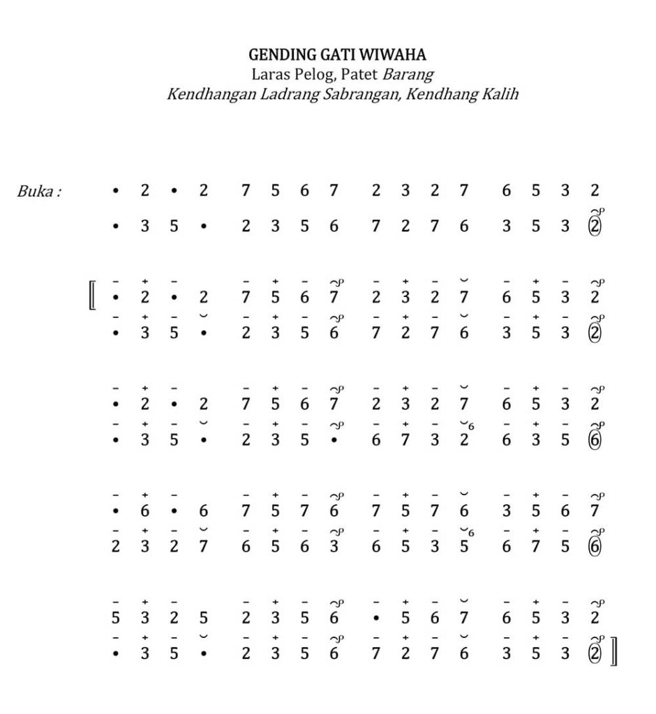 Notasi Gendhing Gati Branta Wiwaha