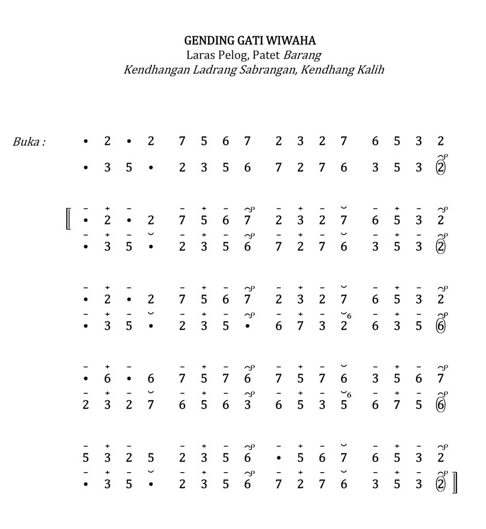 Gendhing Gati Branta Wiwaha