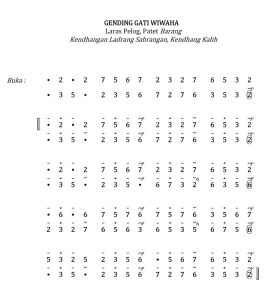 Notasi Gendhing Gati Wiwaha