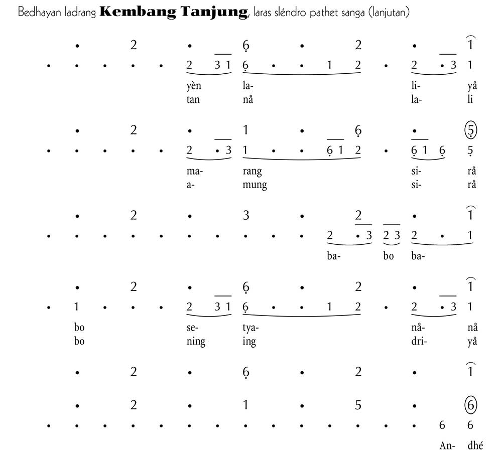 Notasi Gerongan Bedhayan Kembang Tanjung Lanjutan Slendro 9