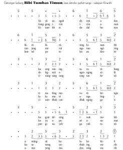 Notasi Gerongan Bibi Tumbas Timun Slendro 9