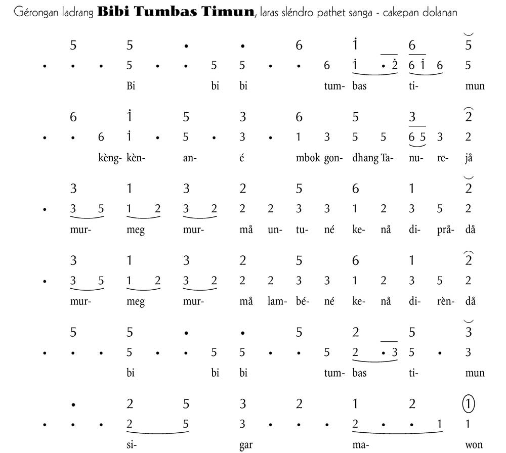 Notasi Gerongan Bibi Tumbas Timun Lanjutan Slendro 9