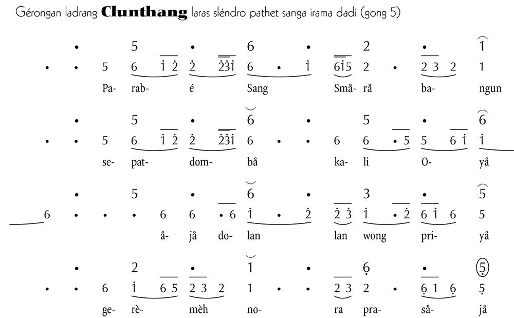Notasi Gerongan Clunthang Slendro 9 Gong 5