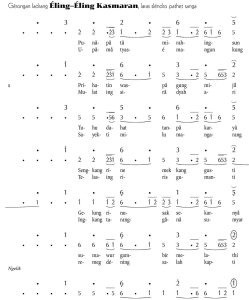 Notasi Gerongan Eling Eling Kasmaran Slendro 9