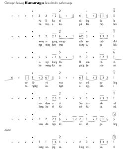 Notasi Gerongan Hanaraga Slendro 9