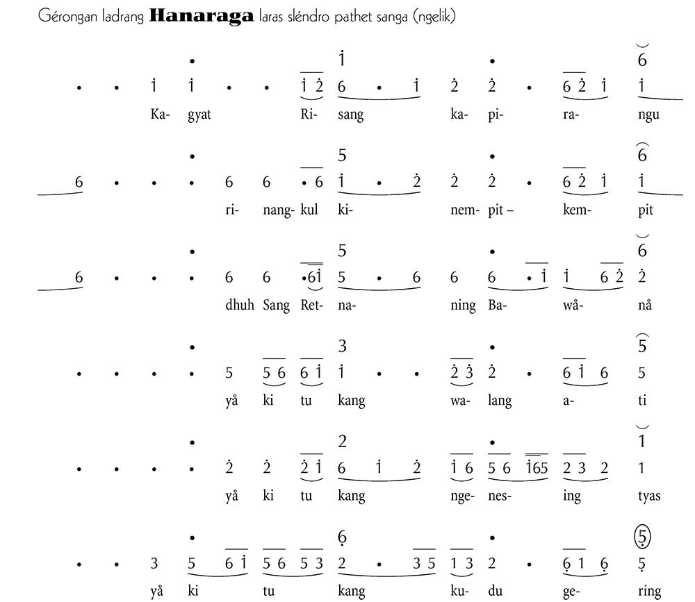 Notasi Gerongan Hanaraga Slendro 9 ngelik