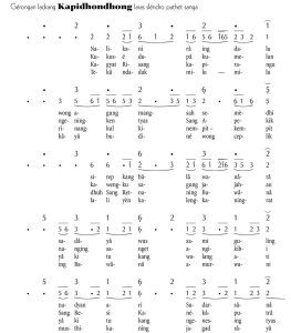 Notasi Gerongan Kapidhondhong Slendro 9