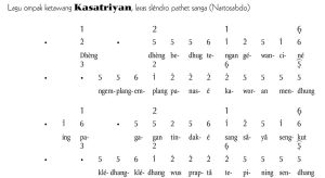 Notasi Gerongan Kasatriyan Slendro 9