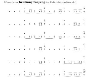 Notasi Gerongan Kembang Tanjung Slendro 9