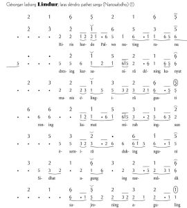 Notasi Gerongan Lindur Slendro 9