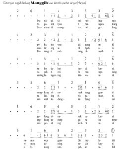 Notasi Gerongan Manggih Slendro 9