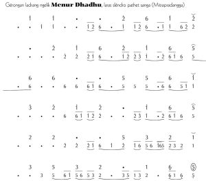 Notasi Gerongan Menur Dhadhu Slendro 9 Ngelik