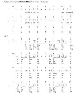 Notasi Gerongan Mudhatama Slendro 9
