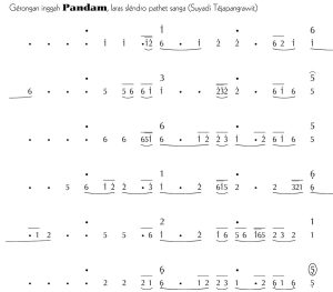 Notasi Gerongan Pandam Slendro 9