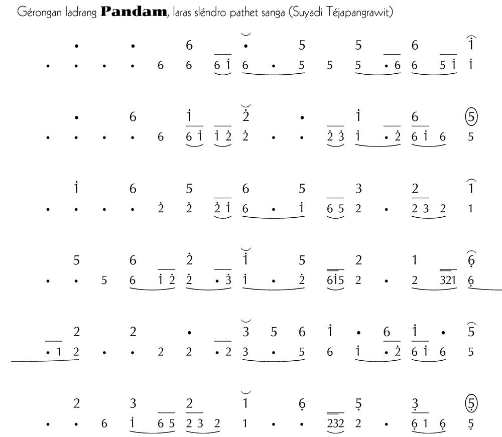 Notasi Gerongan Pandam Slendro 9 Ladrang