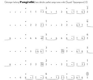 Notasi Gerongan Pangesthi Slendro 9