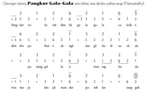 Notasi Gerongan Pangkur Gala Gala Slendro 9