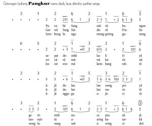 Notasi Gerongan Pangkur Slendro 9