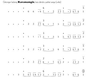 Notasi Gerongan Raranangis Slendro 9
