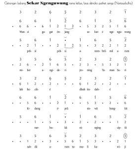 Notasi Gerongan Sekar Ngenguwung Slendro 9