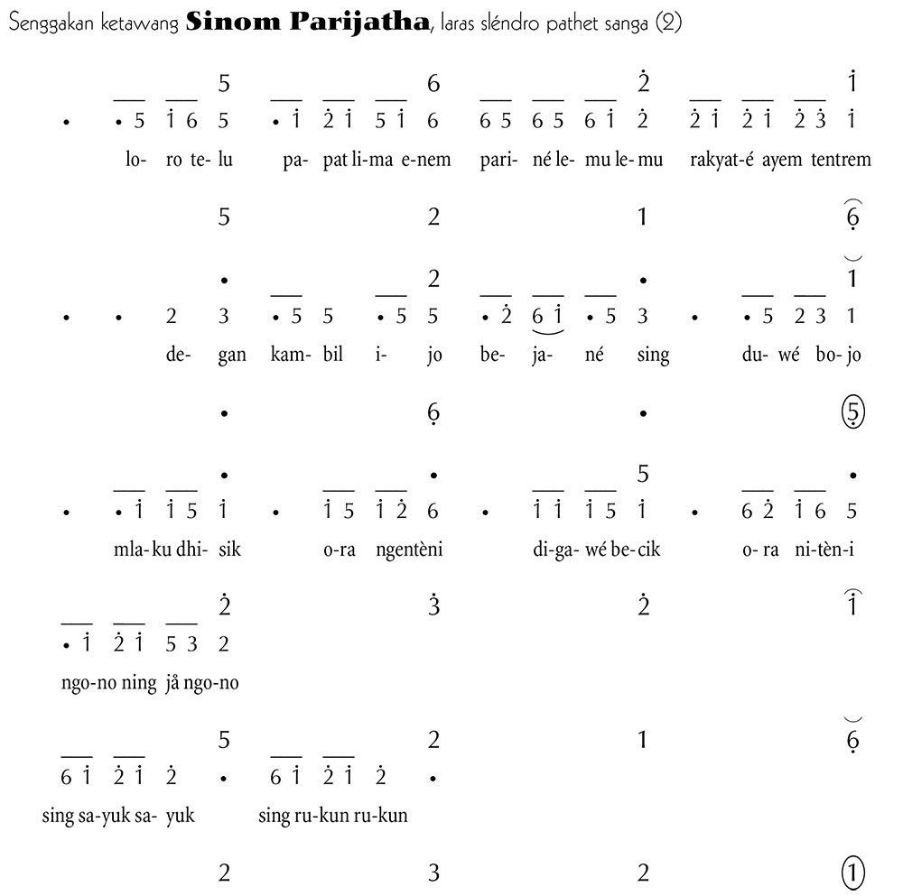 Notasi Gerongan Sinom Parijatha Slendro 9 Lanjutan