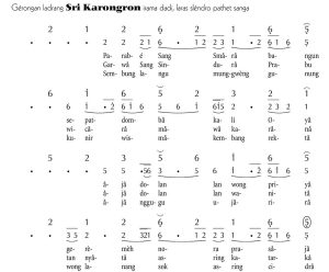 Notasi Gerongan Sri Karongron Slendro 9