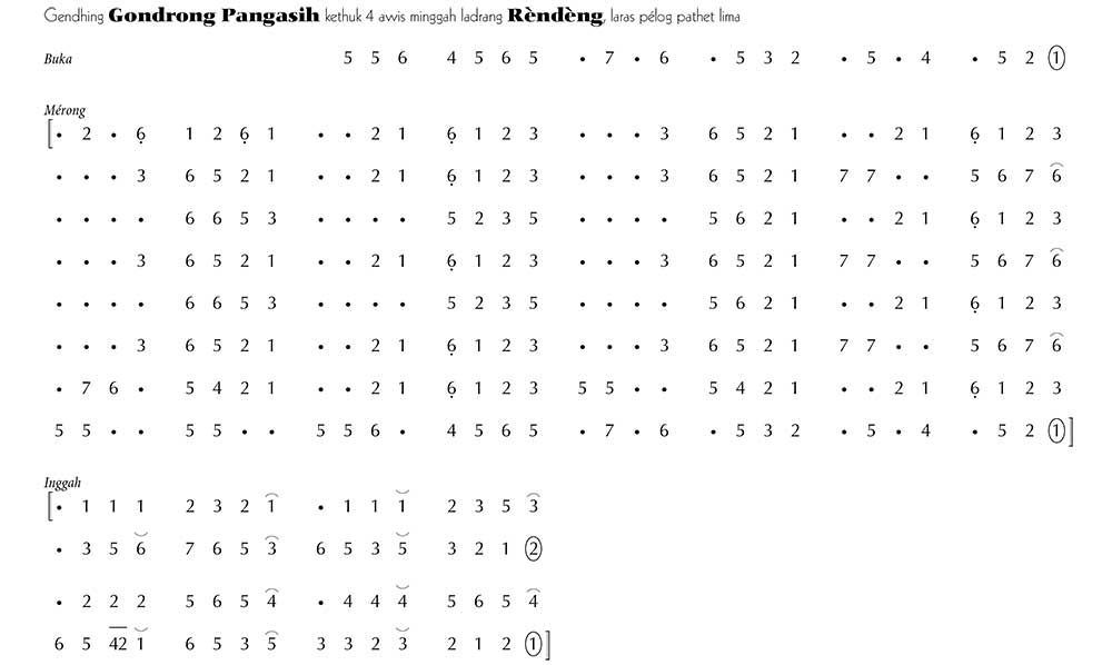 Gondrong Pangasih Rendeng Pelog 5