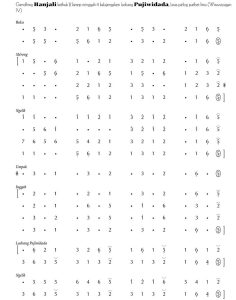 Notasi Hanjali Pelog 5