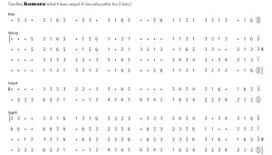 Notasi Komara Pelog 5